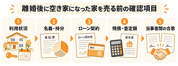 離婚後に空き家になった家を売却する前の確認項目
