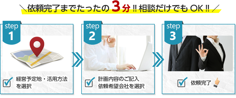 依頼完了までたったの3分!!相談だけでもOK!!