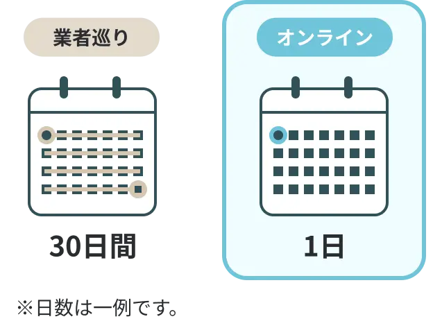 オンラインなら1日で