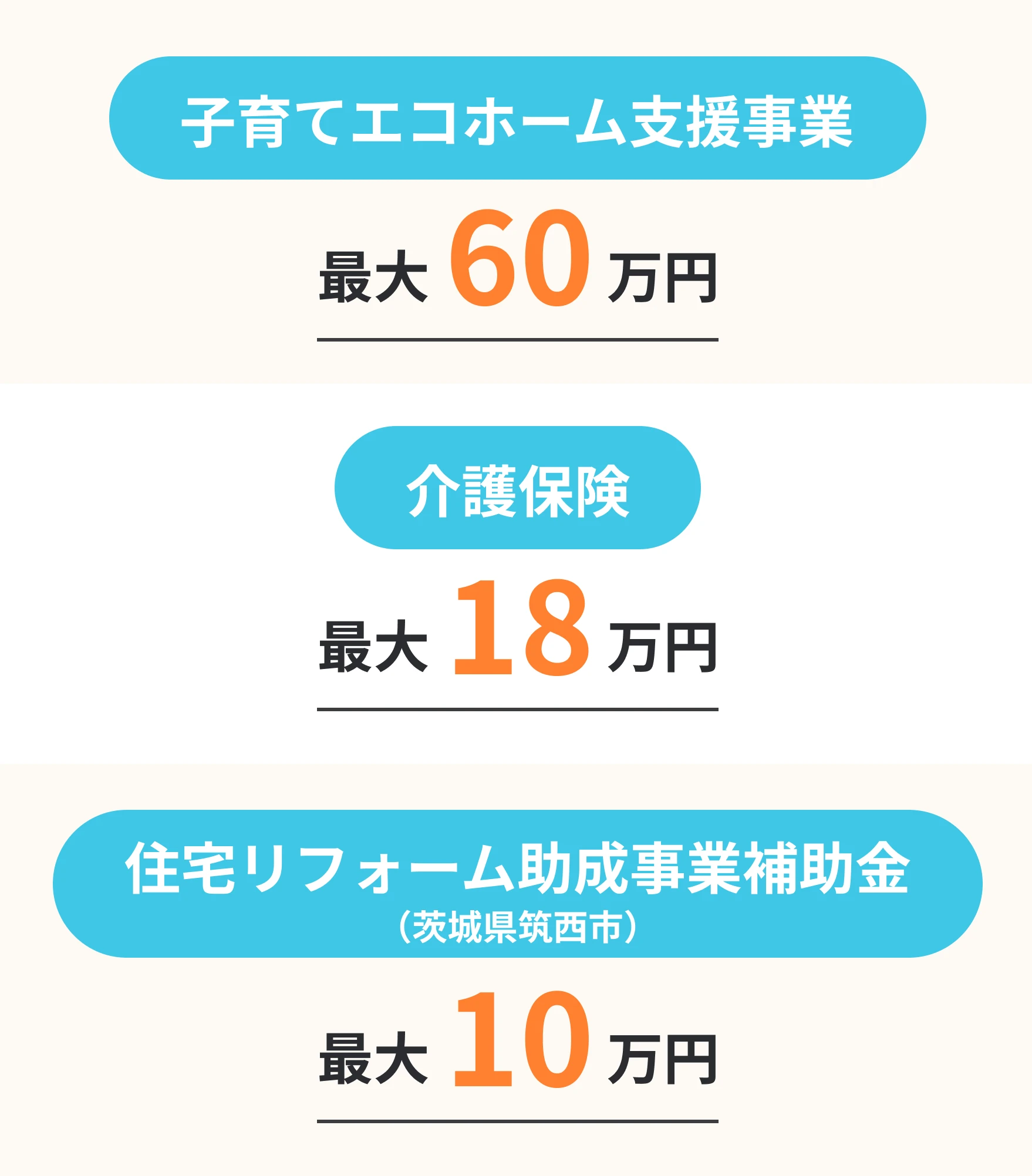 助成金の情報
