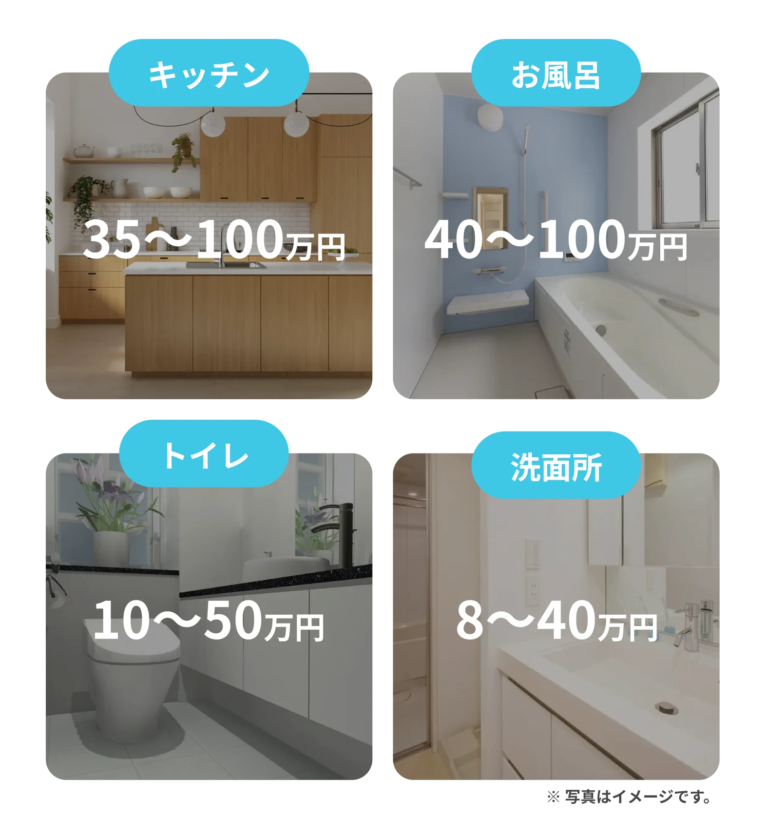 リフォーム相場の情報