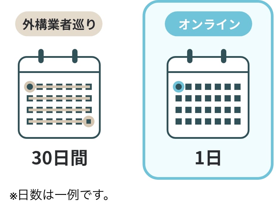 オンラインなら1日で