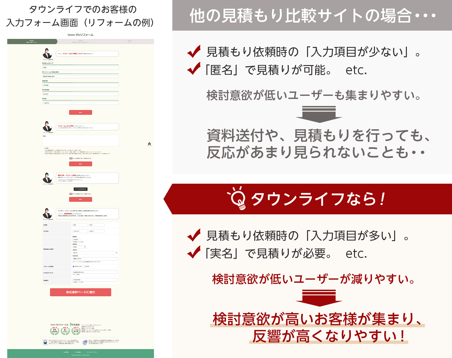 タウンライフでのお客様の入力フォーム画面(リフォームの例)