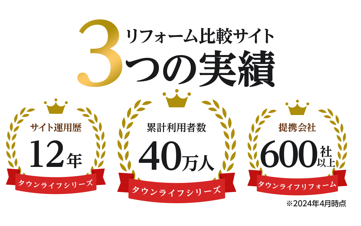 リフォーム部門で３冠達成！使いやすさ・利用満足度・サイト利用者安心度No1