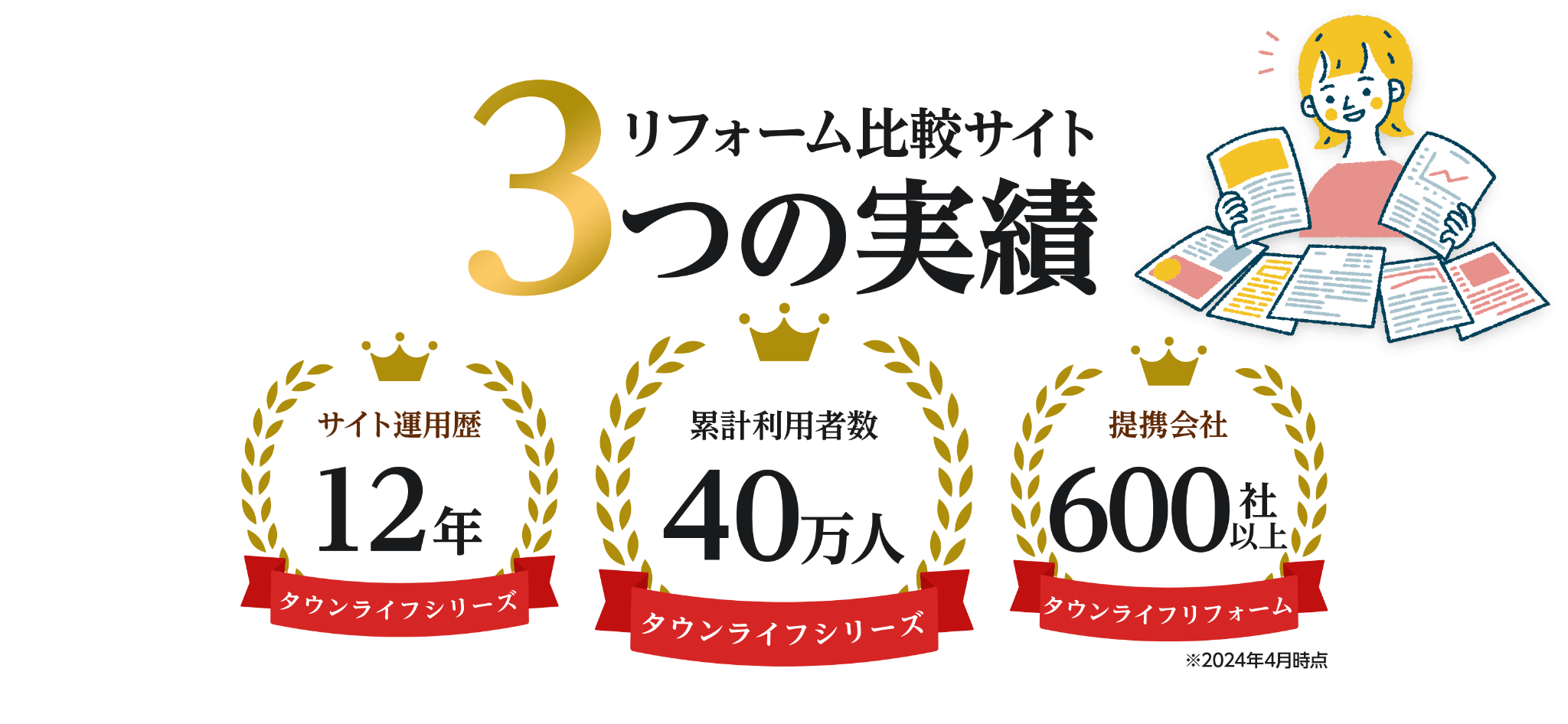 リフォーム部門で3冠達成!使いやすさ・利用満足度・サイト利用者安心度No1