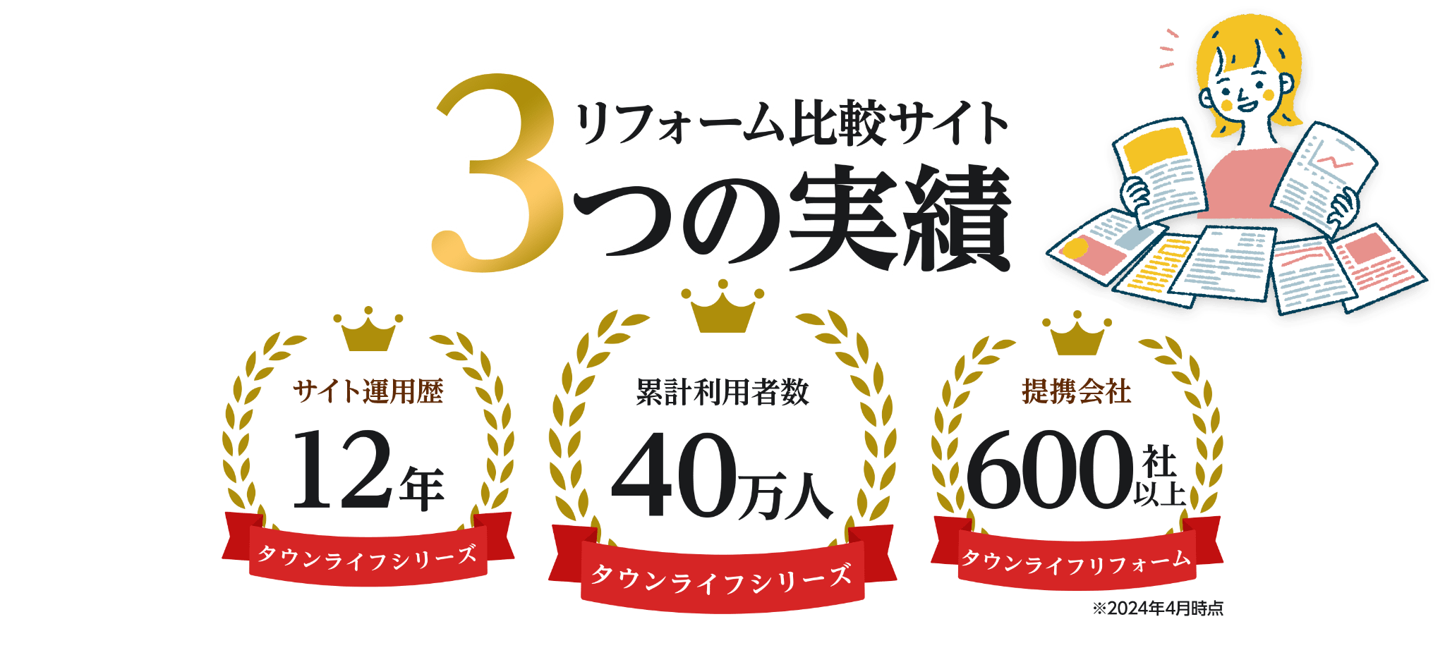 リフォーム部門で３冠達成！使いやすさ・利用満足度・サイト利用者安心度No1