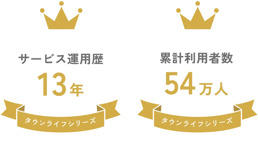タウンライフシリーズサービス運用歴13年、タウンライフシリーズ累計利用者数54万人、2025年7月時点