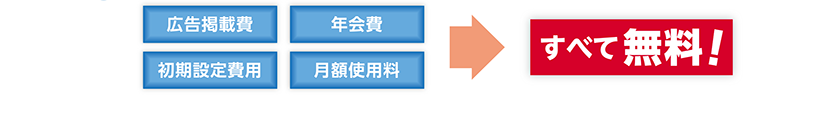 本サービスは、一切広告掲載料はかかりません