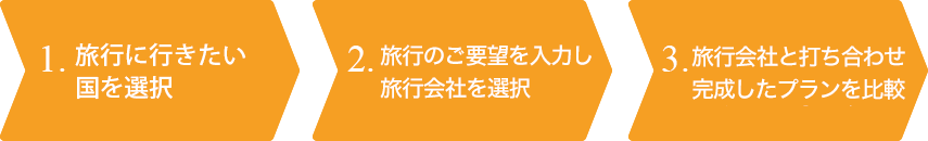 無料依頼をするとこんな提案がもらえます。